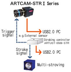 ARTCAM-STR1